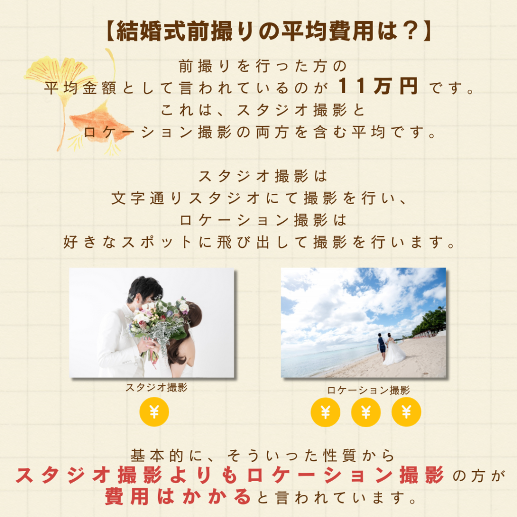 前撮りの平均金額は11万円と言われています。ロケーション撮影は好きな場所で撮影するため、スタジオにて撮影するスタジオ撮影よりも費用はかかると言われています。
