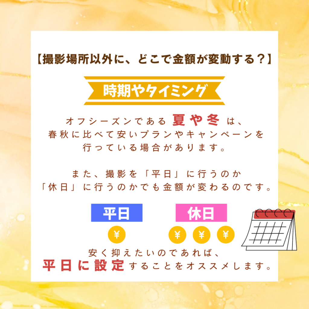 撮影時期やタイミングでも金額は変わります。オフシーズンの夏や冬は、安いキャンペーンを行っている場合があります。平日より休日の方が高く設定されているケースも多いです。
